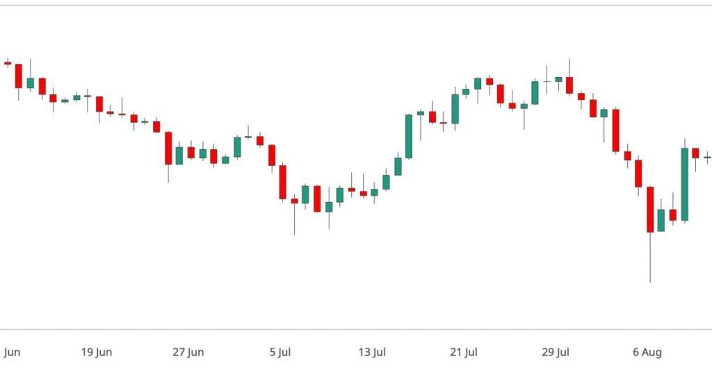 Discover the Impact: How Powell's Speech at Jackson Hole Could Influence BTC