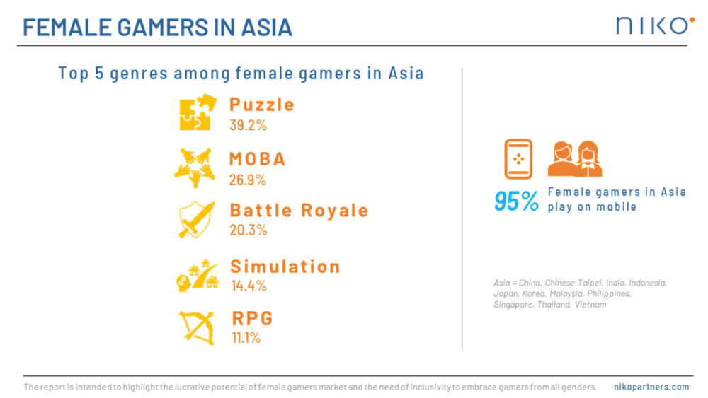 The Rise of Female Gamers in Asia: Shattering Stereotypes and Setting Trends