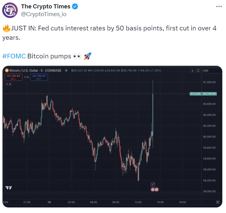 Surprising Impact: How a US Fed Rate Cut Propels Crypto Prices Skyward